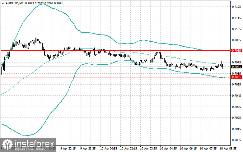 Intraday Strategies for Beginner Traders on April 10