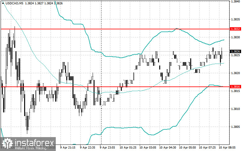 Intraday Strategies for Beginner Traders on April 10