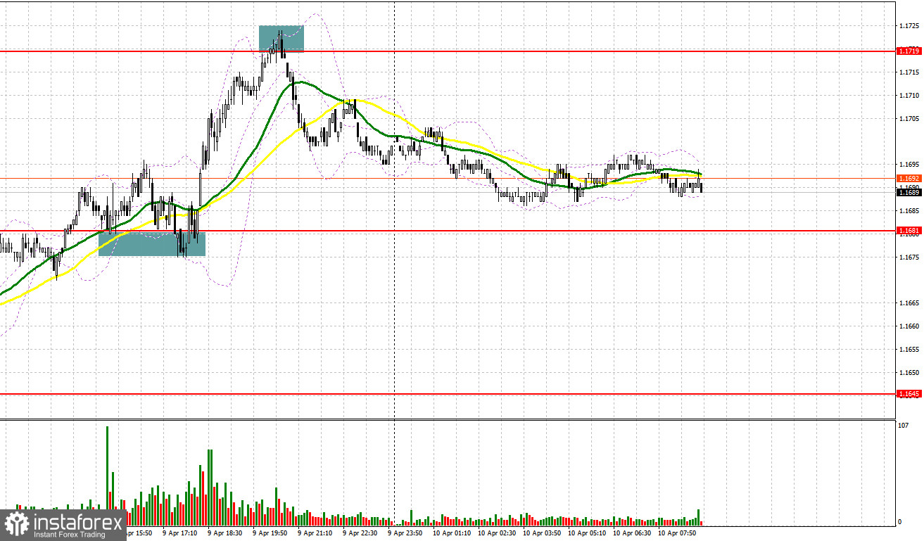 EUR/USD: план на европейскую сессию 10 апреля. Слабые данные по США отразились на долларе