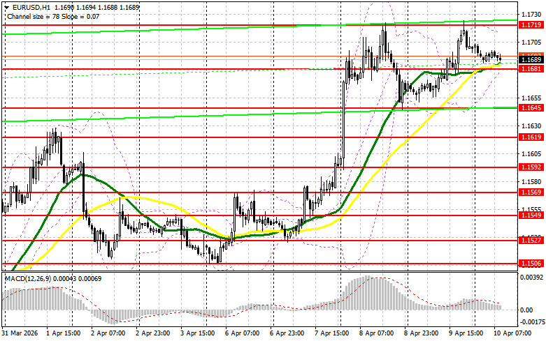 ����������� ������ �� ���������