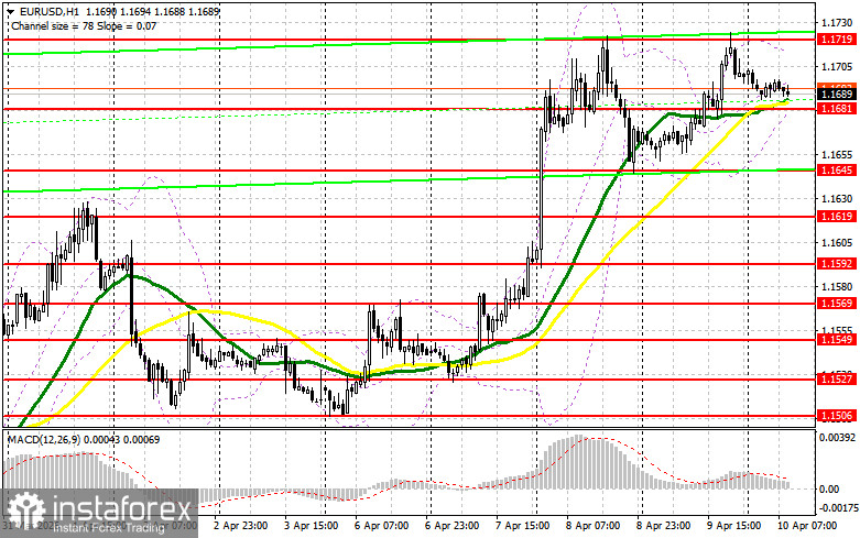 EUR/USD: план на европейскую сессию 10 апреля. Слабые данные по США отразились на долларе