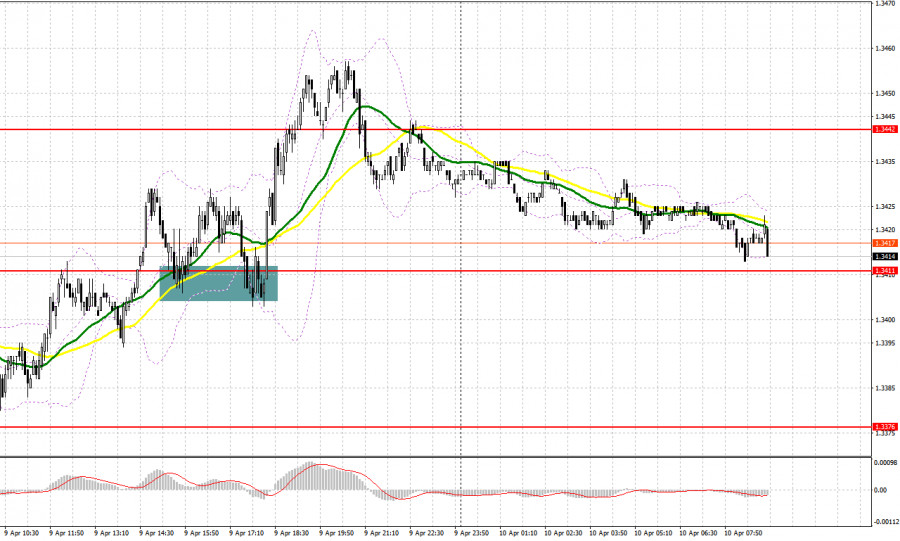 GBP/USD: план на европейскую сессию 10 апреля. Фунт так…