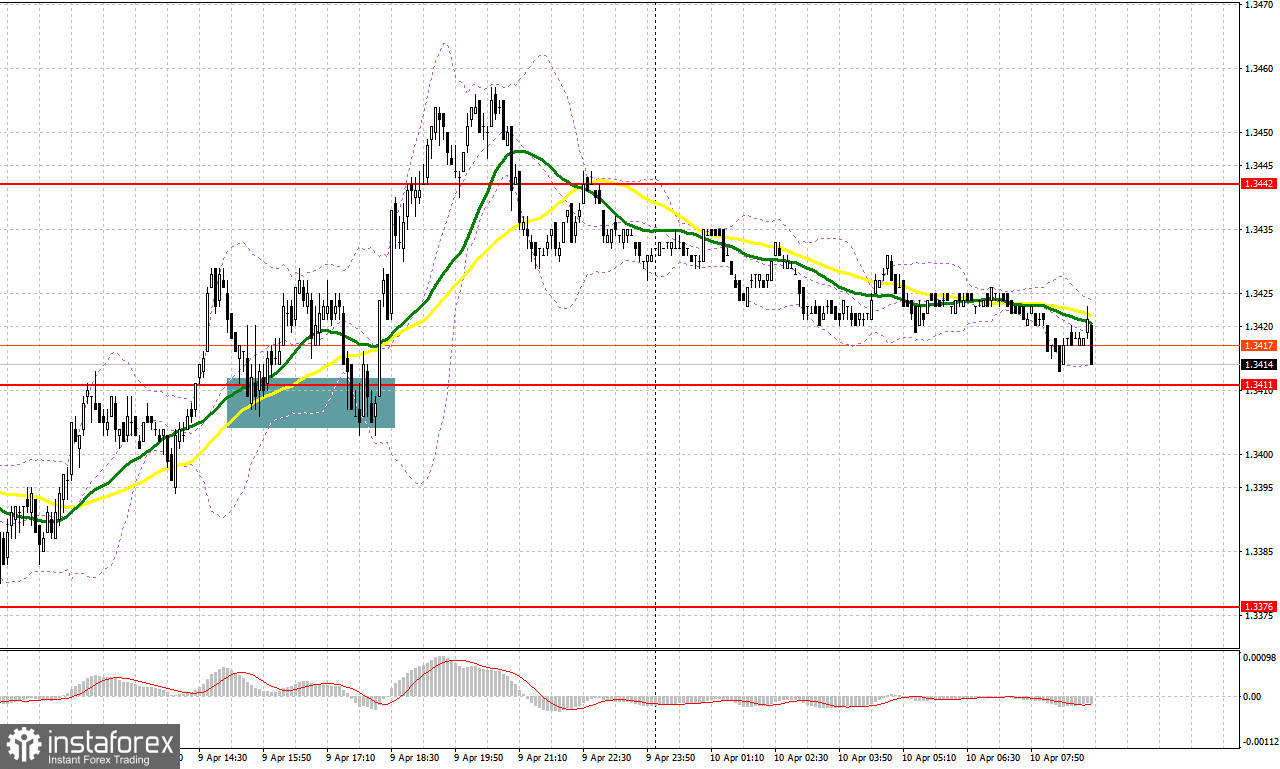 GBP/USD: план на европейскую сессию 10 апреля. Фунт так и не дотянул до недельного максимума