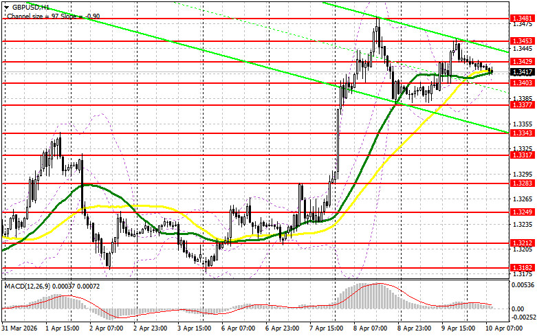 ����������� ������ �� ���������