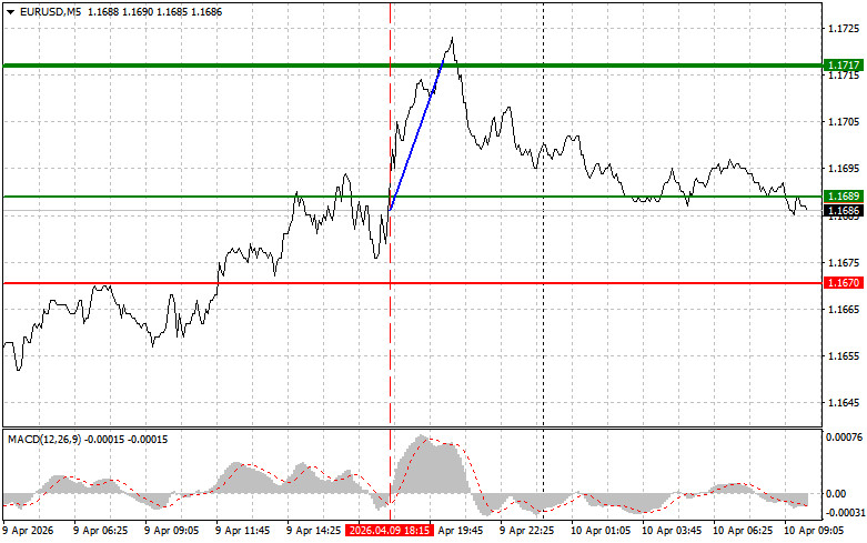EURUSD: простые советы по торговле для начинающих трейдеров…