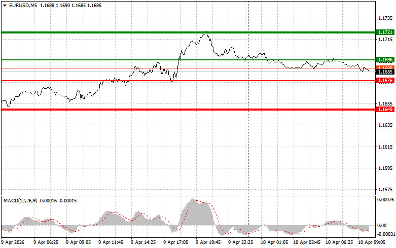 ����������� ������ �� ���������