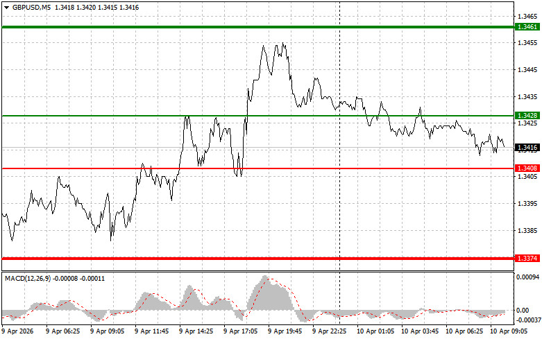 ����������� ������ �� ���������