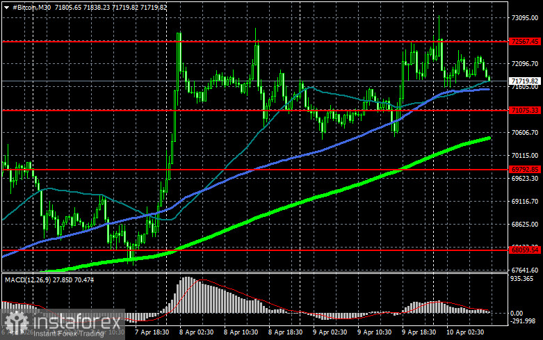 Регулятор Дубая выпустил первое руководство по эмиссии криптоактивов