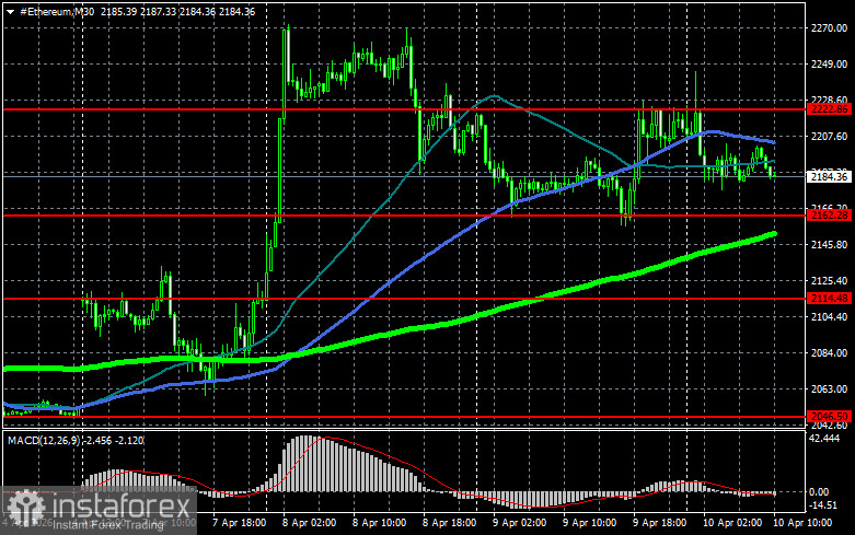 Регулятор Дубая выпустил первое руководство по эмиссии криптоактивов