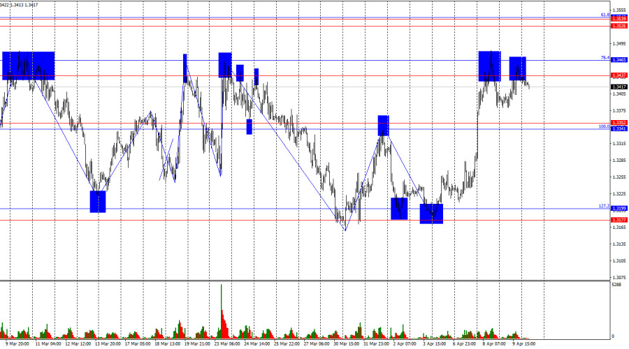 GBP/USD. 10 апреля. ВВП США ставит палки в колеса медведям