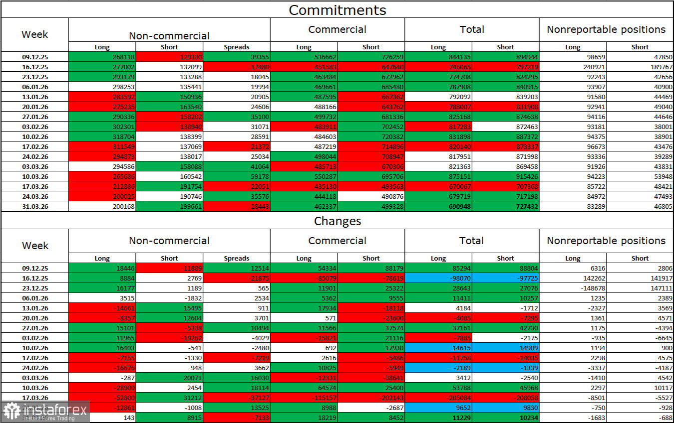 EUR/USD. 10 апреля. Рынок переключается на инфляцию