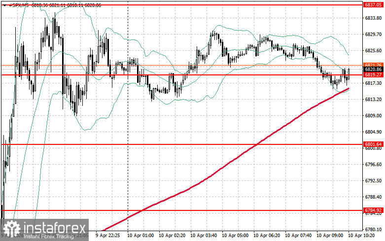 Фондовый рынок на 10 апреля: индексы SP500 и NASDAQ продолжают рост на фоне позитивных новостей