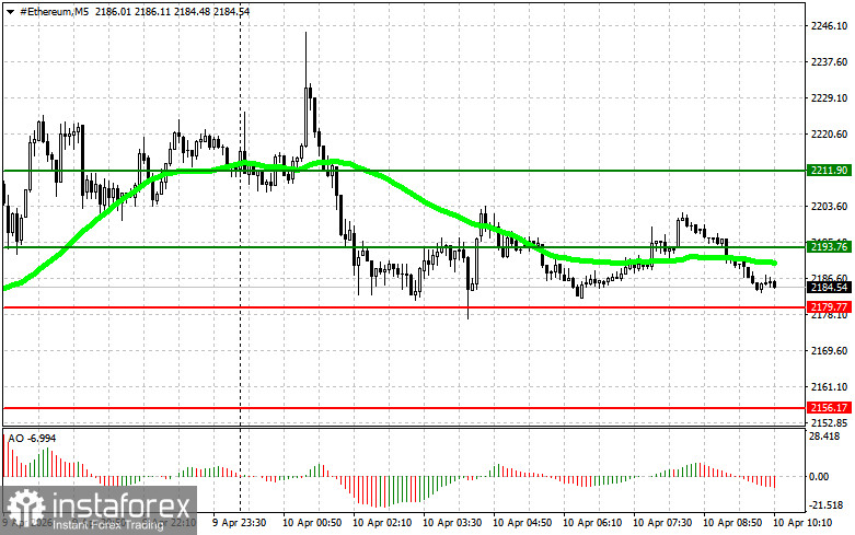 Рекомендации по торговле на рынке криптовалют на 10 апреля