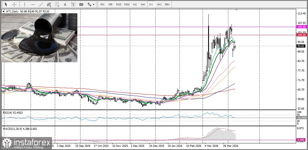 XAU/USD. Анализ цен. В центре внимания мирные переговоры между США и Ираном