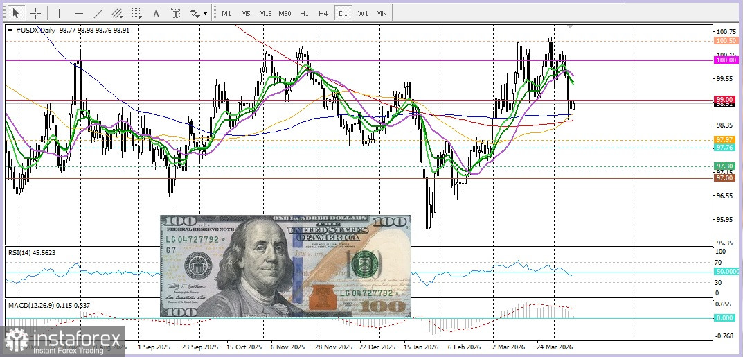 XAU/USD. Анализ цен. В центре внимания мирные переговоры между США и Ираном