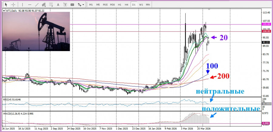 ����������� ������ �� ���������