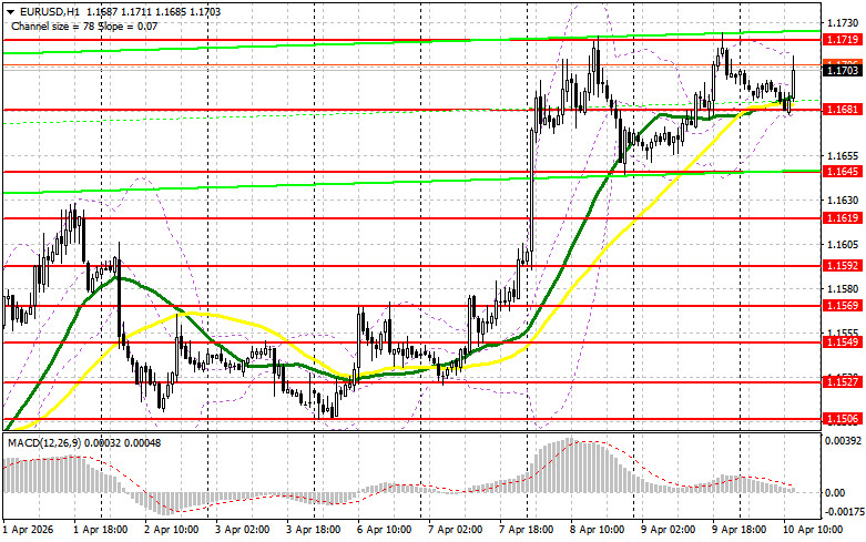 ����������� ������ �� ���������