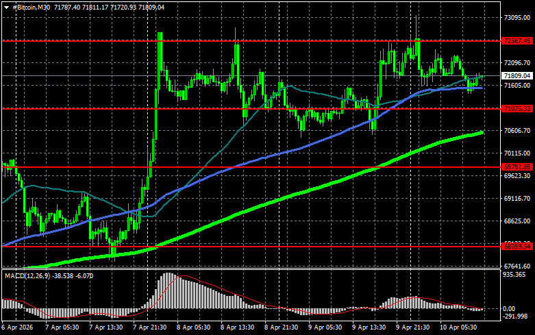 ����������� ������ �� ���������