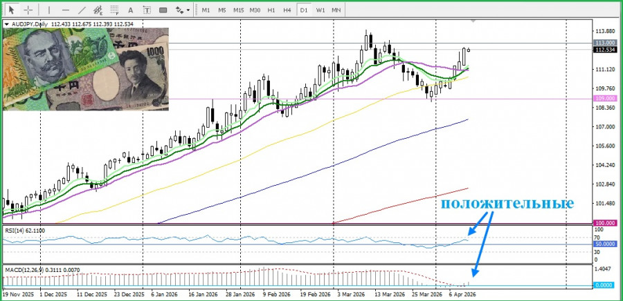 ����������� ������ �� ���������