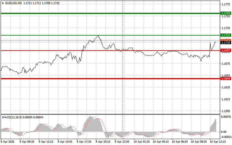 ����������� ������ �� ���������