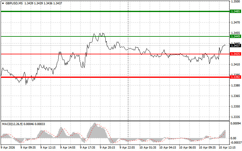 ����������� ������ �� ���������