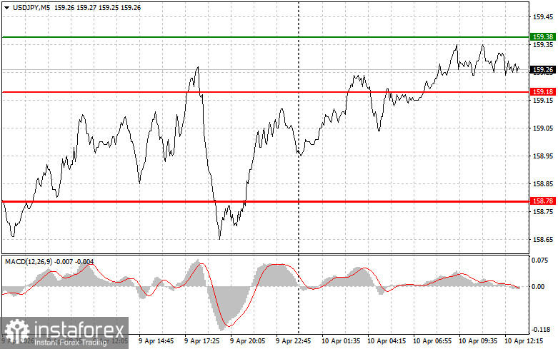 USD/JPY: Tips for Beginner Traders on April 9th (U.S. Session)
