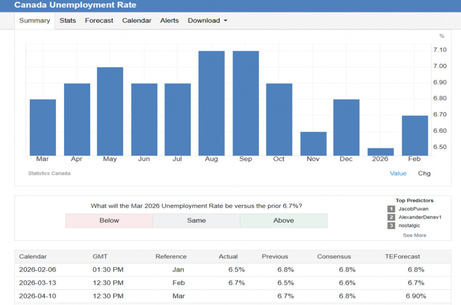 ����������� ������ �� ���������