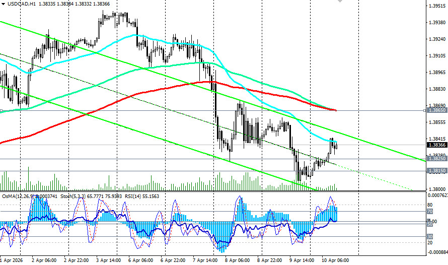 ����������� ������ �� ���������