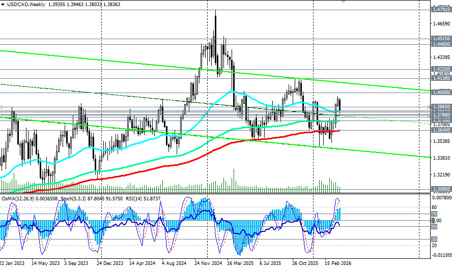 Изображение больше не актуально