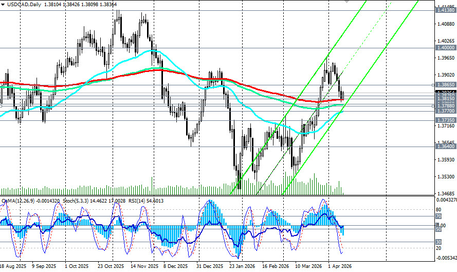 Изображение больше не актуально
