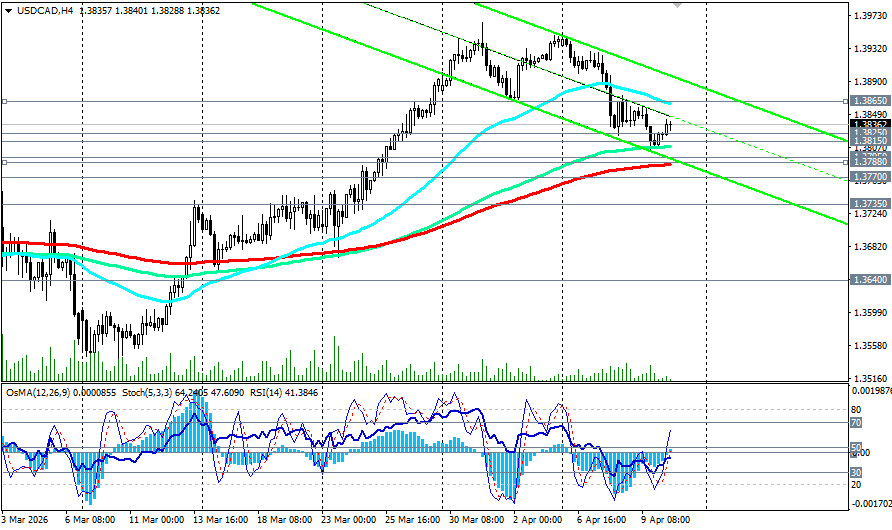 Изображение больше не актуально