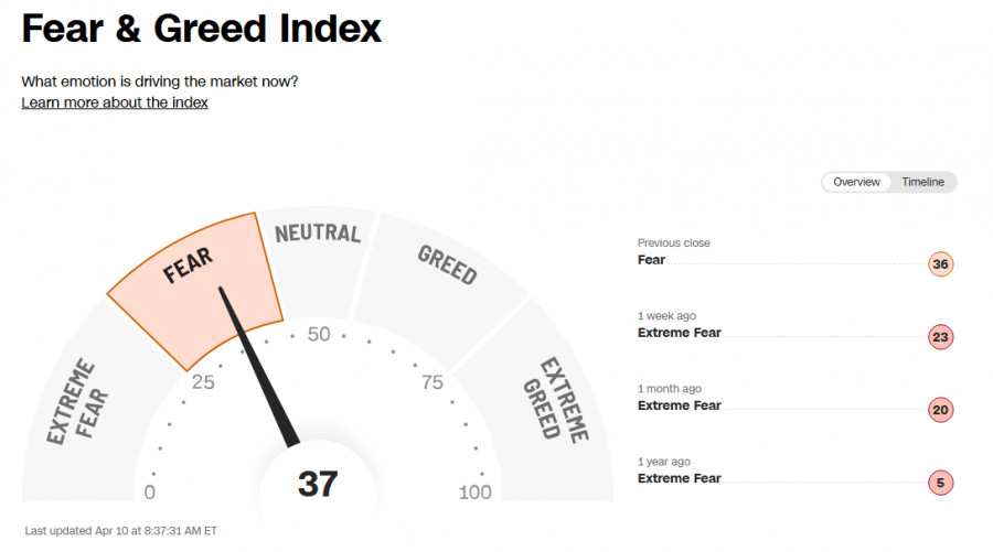 Изображение больше не актуально