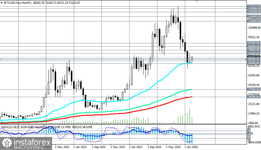 BTC/USD: сценарии динамики на 10.04.2026