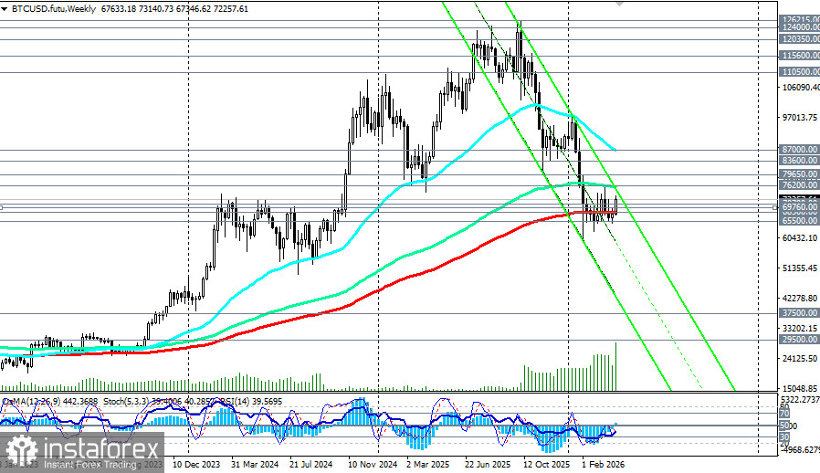 BTC/USD: сценарии динамики на 10.04.2026