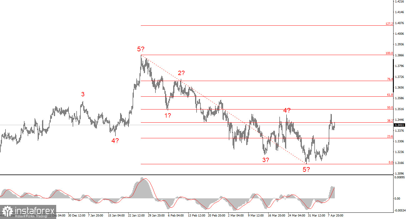 Энергетический кризис лишь в самом начале