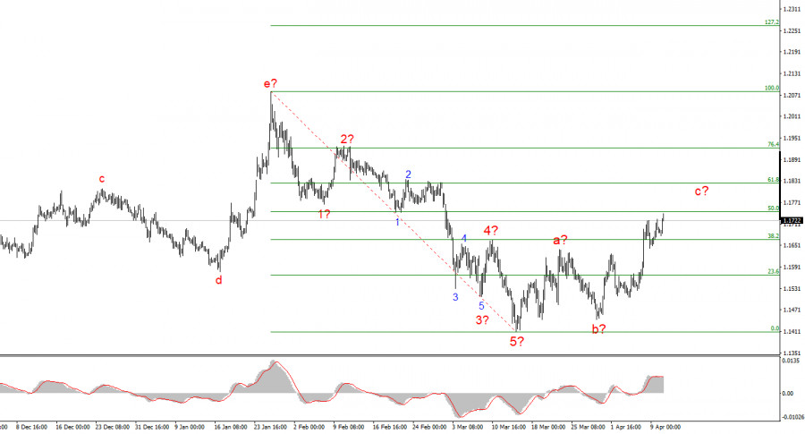 Изображение больше не актуально