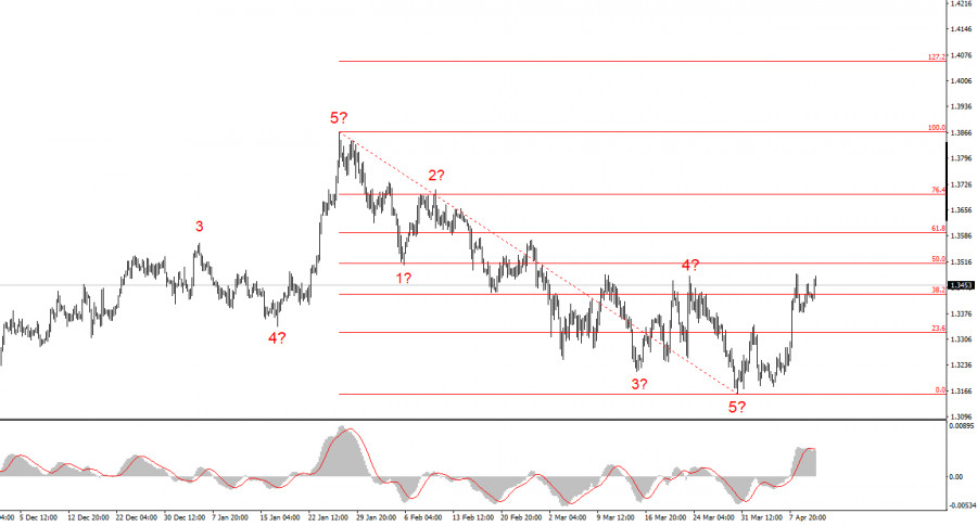 Изображение больше не актуально