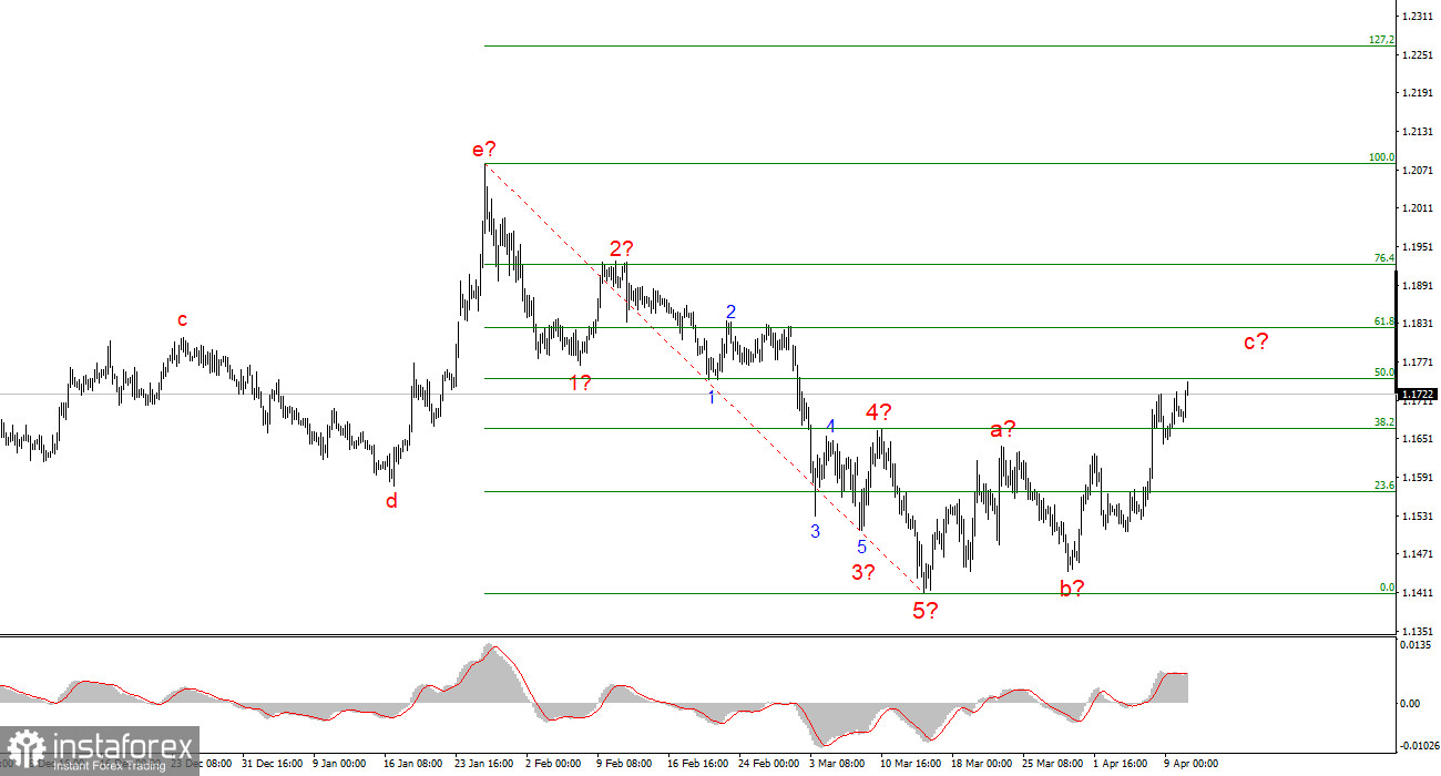 Энергетический кризис лишь в самом начале. Часть 3