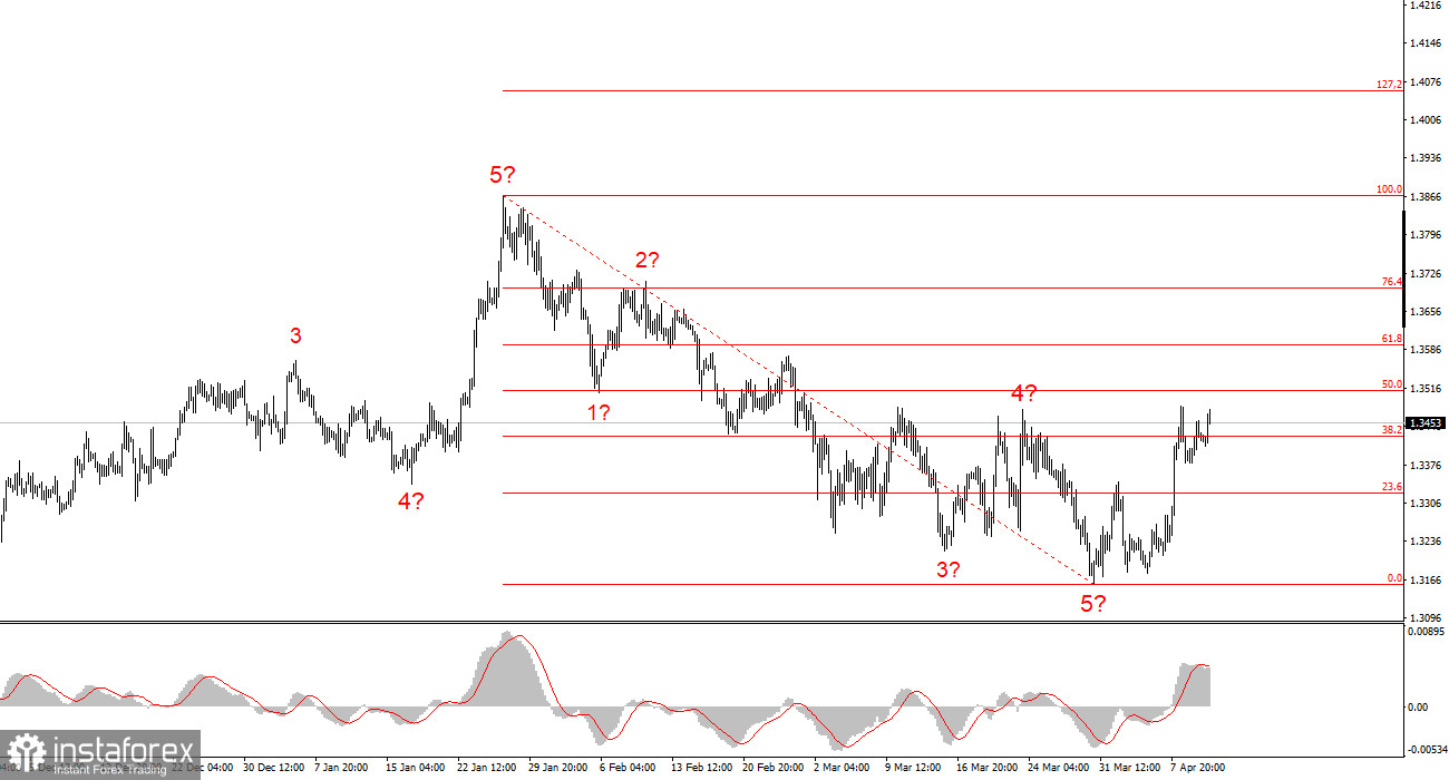 Энергетический кризис лишь в самом начале. Часть 3