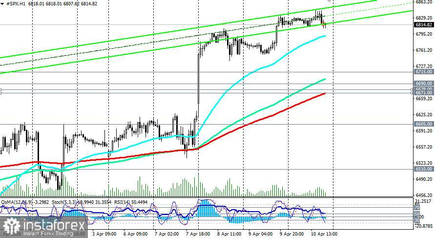 S&amp;P500 (SPX): между эйфорией перемирия и рекордным пессимизмом потребителей