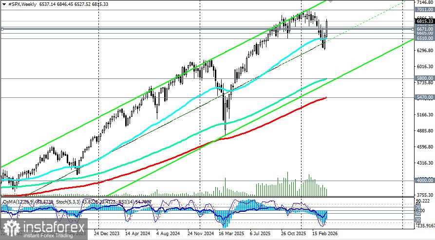 S&amp;P500 (SPX): между эйфорией перемирия и рекордным пессимизмом потребителей