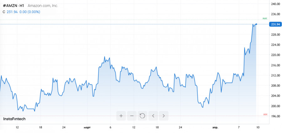Изображение больше не актуально