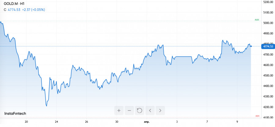 Изображение больше не актуально