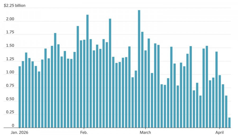 Analiza kursów walut