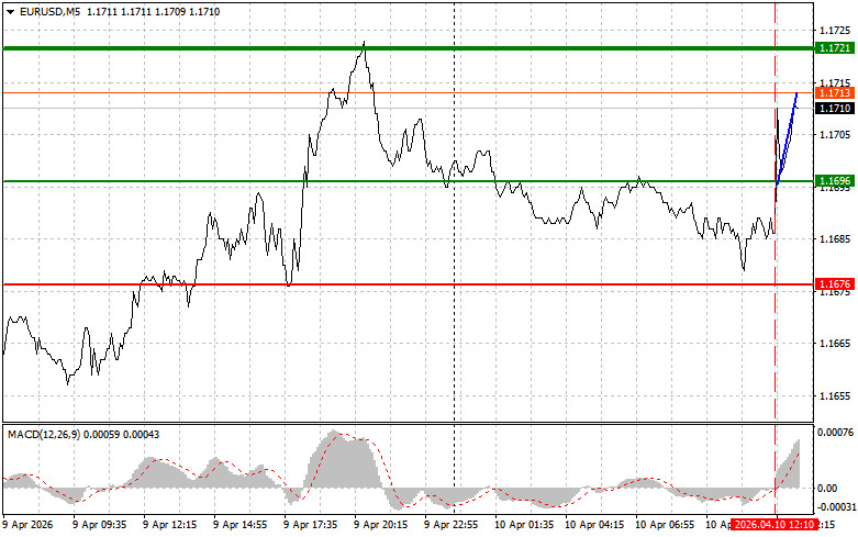 Analiza kursów walut