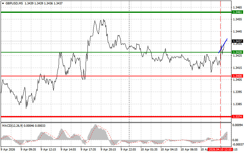 Analiza kursów walut
