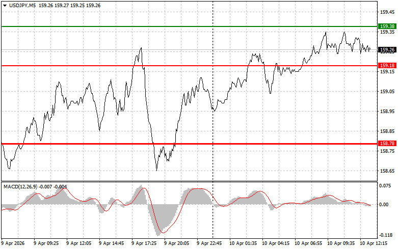 Analiza kursów walut