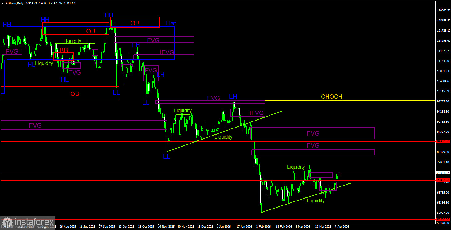 Чанпен Чжао: биткоин станет привычным инструментом к 2031 году