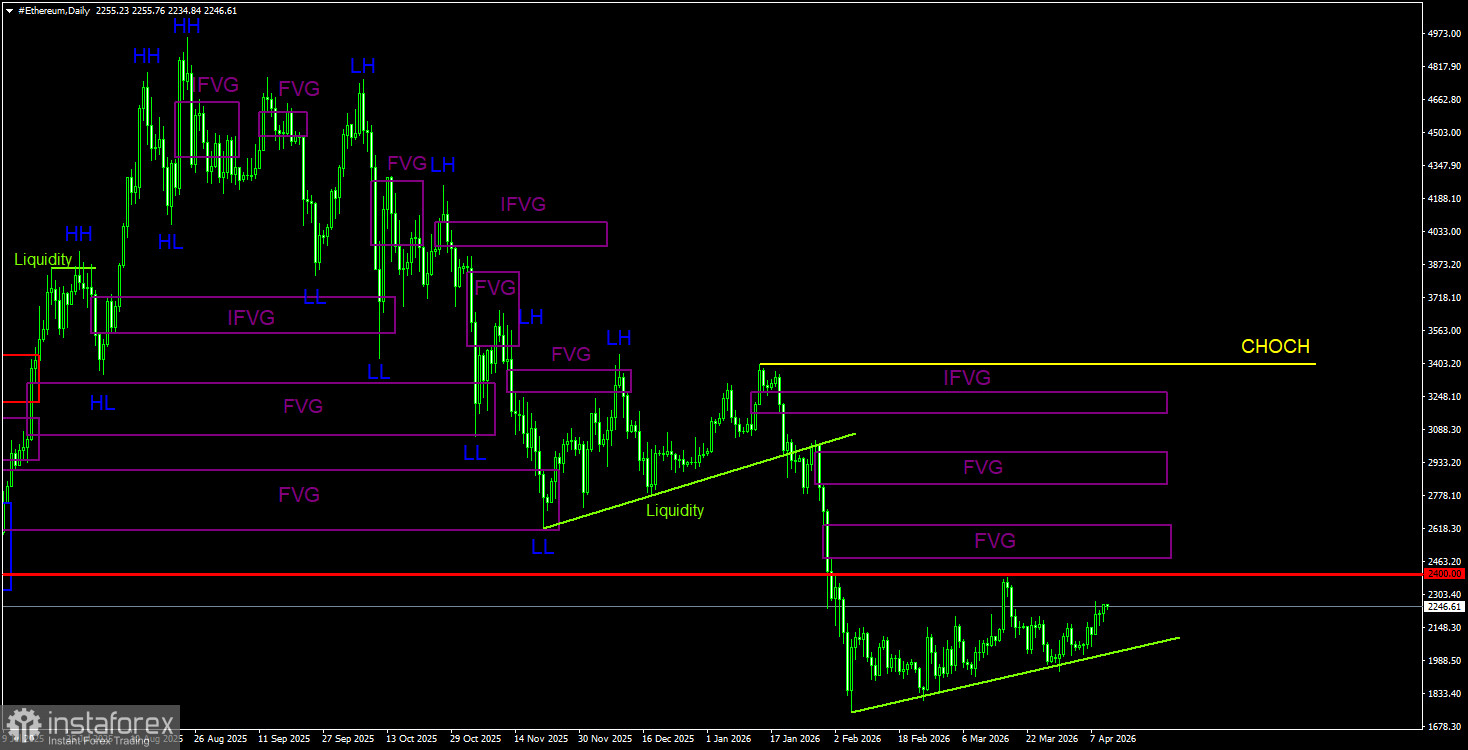 Чанпен Чжао: биткоин станет привычным инструментом к 2031 году