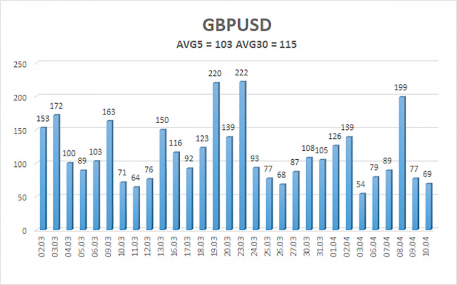 ����������� ������ �� ���������